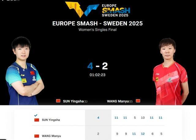 开云体育官网-世界第一统治力孙颖莎4-2击败王曼昱，夺瑞典大满贯女单冠军