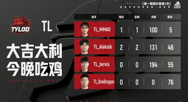 开门红!PCL秋季赛小组赛D1R1:TL吃鸡,单局3淘汰