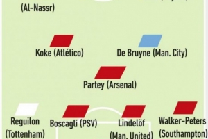 队报列合同到期阵容:C罗领衔,萨内、德布劳内、戴维在列
