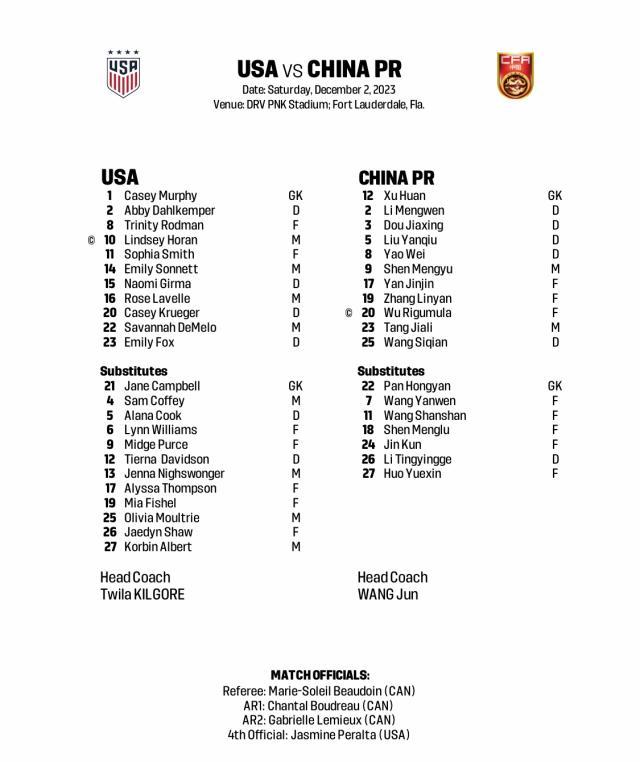 1701590889551063802.jpg 开云体育官网-美国女足展现全方位优势 谷底中的女足无人过问