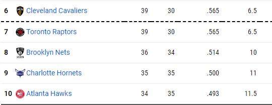 1647516675011062343.png 开云集团官网香港-【观察】东部6-10抢位战白热化 谁能搭上直通车?