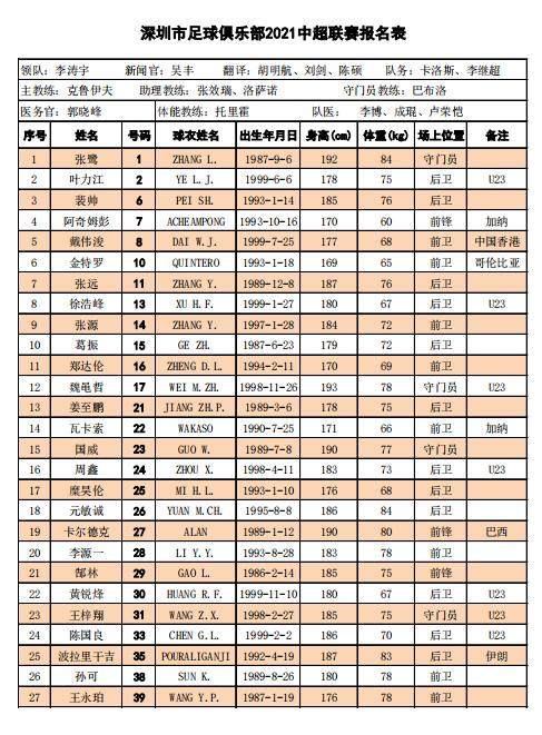 【2021中超巡礼】钱和人都有的深足会不会重演剧本？